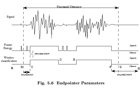 % latex2html id marker 51225
$\textstyle \parbox{120mm}{ \begin{center}\setlengt...
...echapter.\arabic{figctr}\ \ Endpointer Parameters}
\end{center}\end{center} }$
